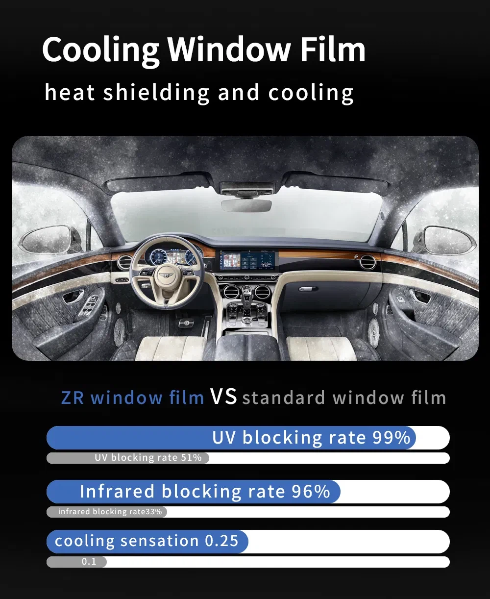 Premium Ceramic Car Window Tint factory